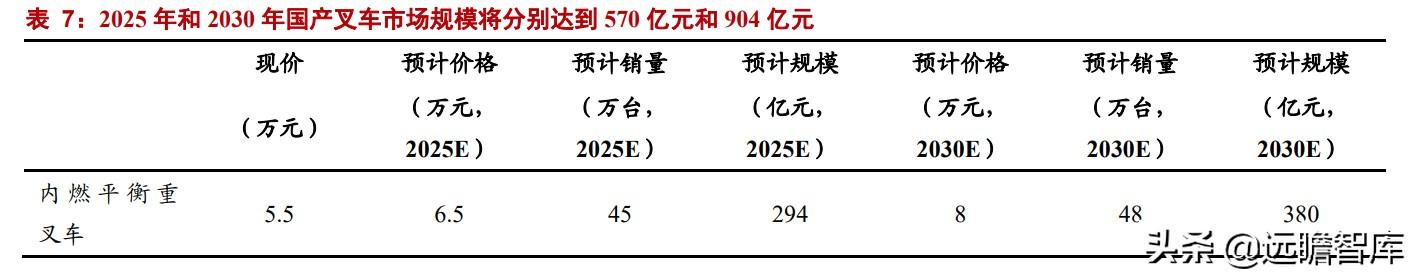 杭州叉车有限公司（中国叉车双雄）