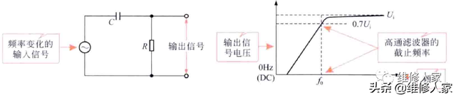 什么是理想高通滤波器，什么叫高通滤波器（简单的RC电路的识图方法）