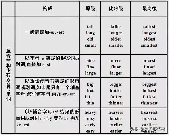 friendly的比较级(friendly为什么不加more)
