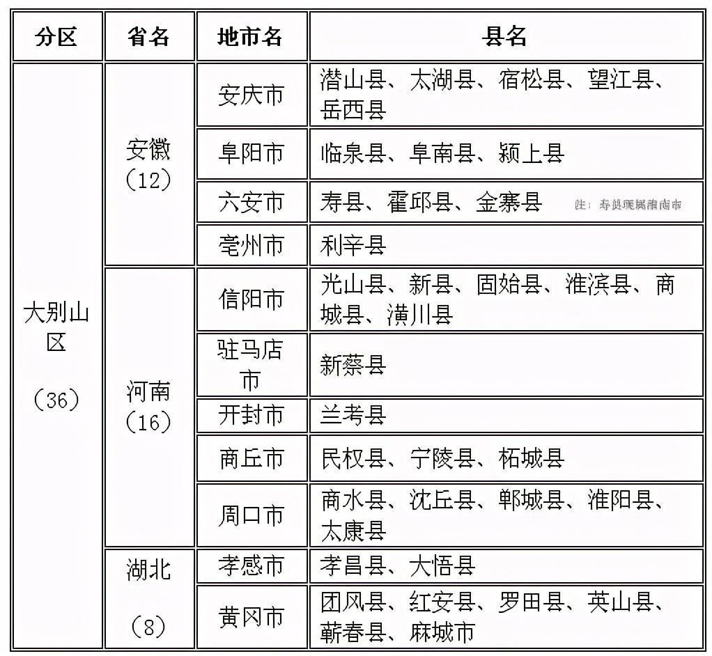 大别山在哪个省哪个市哪个县，大别山景区有哪些景点（谁才是真正的“大别山中心城市”）