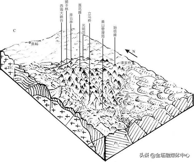 黄山是属于什么地貌，黄山的地貌特点及其成因（黄山何以成为“震旦国中第一奇山”）