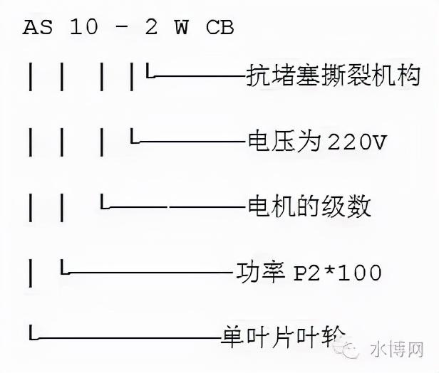 冷冻水泵的选型参数，什么是冷却塔（转载--泵的型号释义）