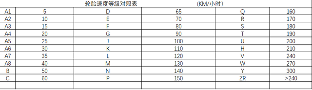  轮胎规格参数表图，重载轮胎型号和规格表