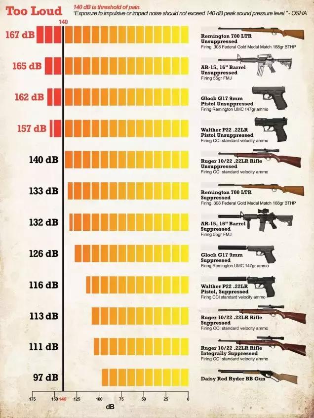 排气管消音器原理，排气管消音的原理（有人专门做了实验）