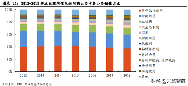 医药行业市场分析，医药行业市场分析模板（医药生物行业数据解读）