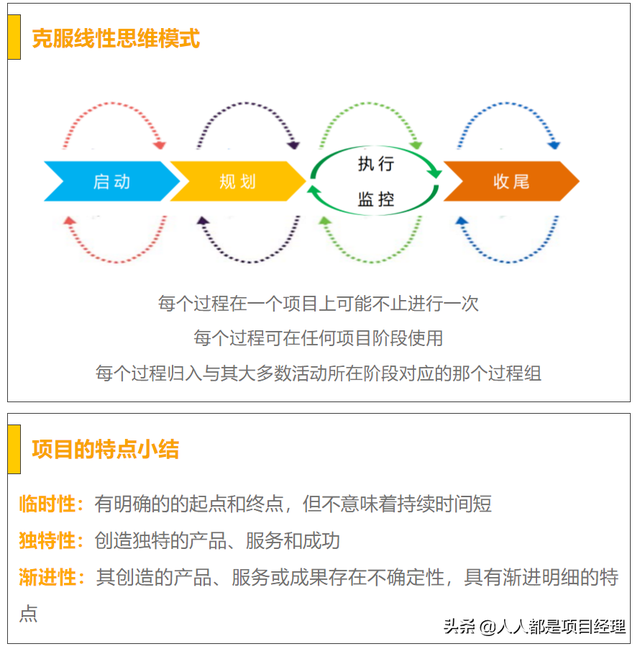 项目管理的核心，工程项目管理的核心任务是项目的（图解项目管理的核心框架图及和运营的区别）