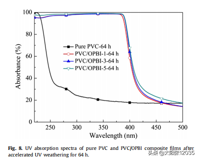 opbi是什么组织，opbi百科（聚苯并咪唑作全色紫外吸收剂）