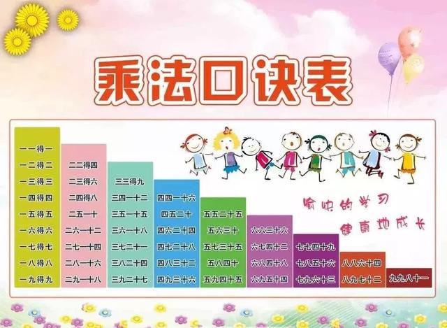 九九表早在什么时候就使用了，九九乘法表起源于什么时候（巧记二年级数学九九乘法口诀表）