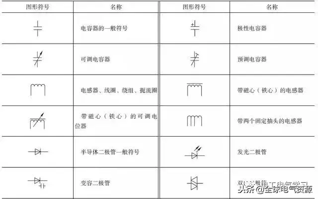 电气基本图例，这么全的电气电路的图形符号