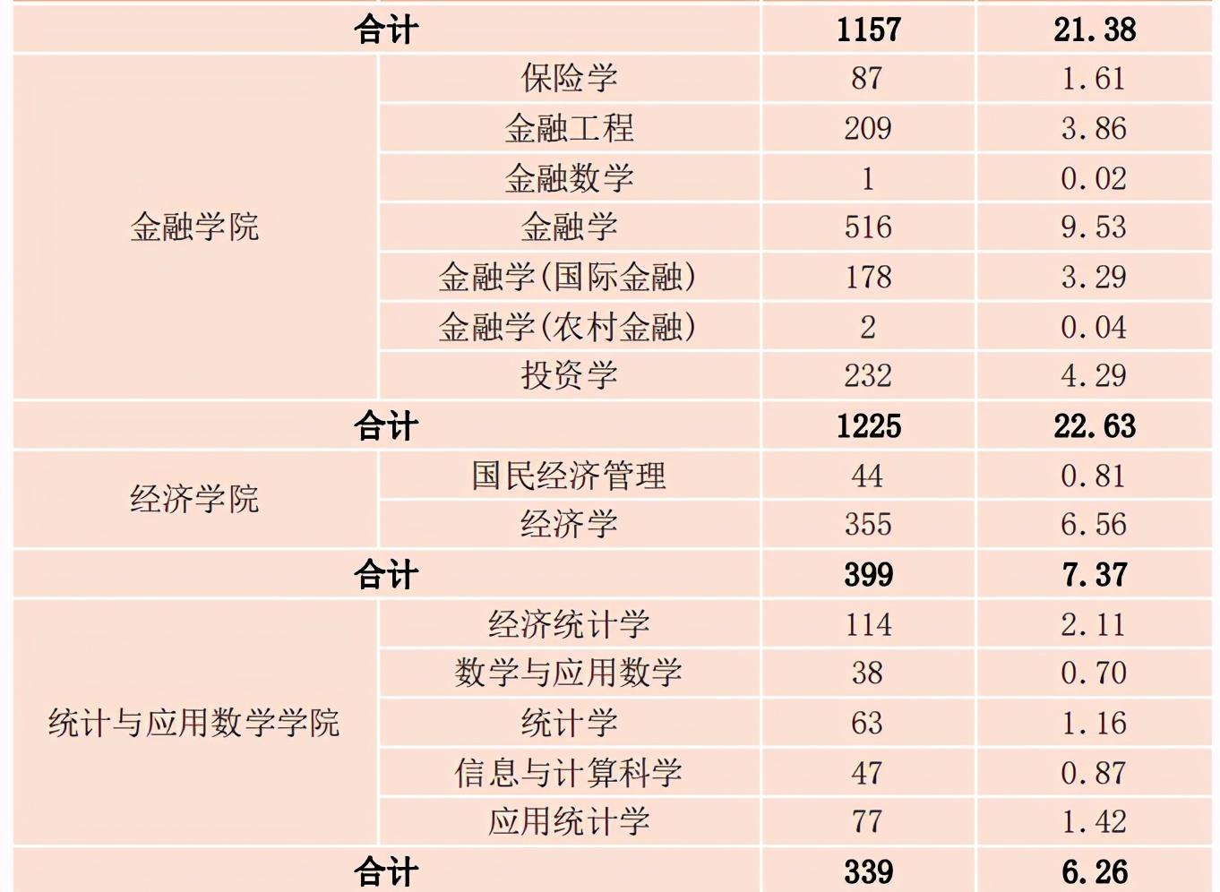 安徽财经大学就业信息网（安徽财经大学2020届本科毕业生）