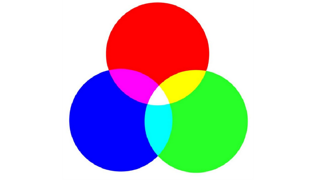 色光三原色，色光三原色和色彩三原色（你的作品为什么会有“色差”）