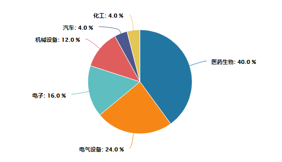 茅指数是什么意思（“宁组合”PK“茅指数”）