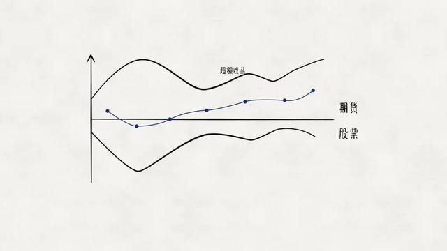 理财是如何赚钱的，理财是如何赚钱的呢？