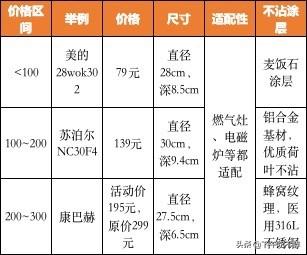 电饼铛哪个牌子好，如何挑选电饼铛（有了平底锅，还需要电饼铛吗）