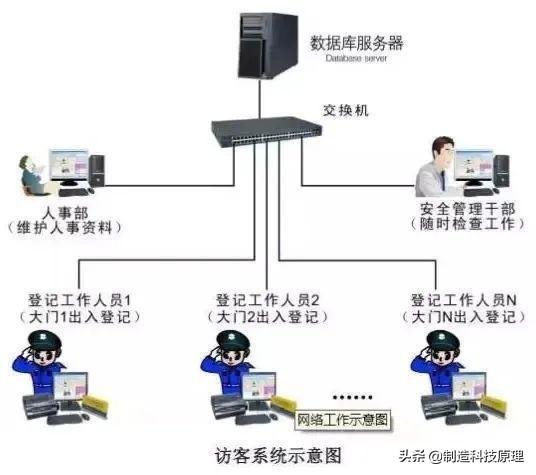 网络拓扑结构图解释，弱电智能化各系统介绍及拓扑图一览