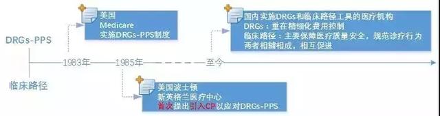 drgs和单病种付费有何区别，DRGs-PPS、单病种付费与临床路径三者的关系和区别