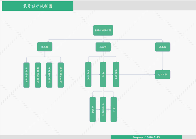 算法与程序框图，高考算法与程序框图（详细教程告诉你程序流图的画法）