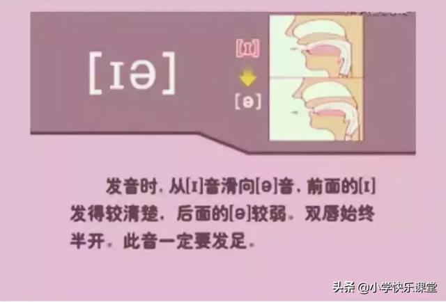 音标读音表发音教学，音素表怎么写（48个国际英语音标发音表及口型）