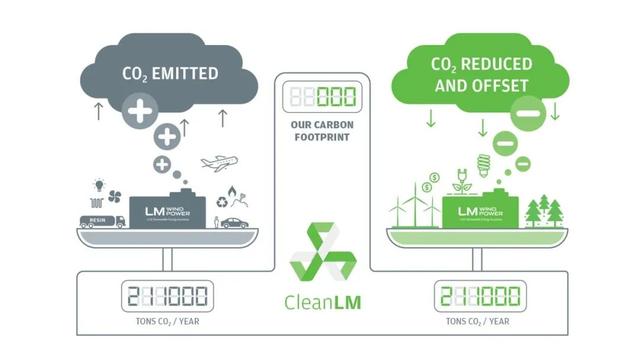 中和热的定义，燃烧热和中和热的定义（突然火起来的“碳中和”到底是啥）