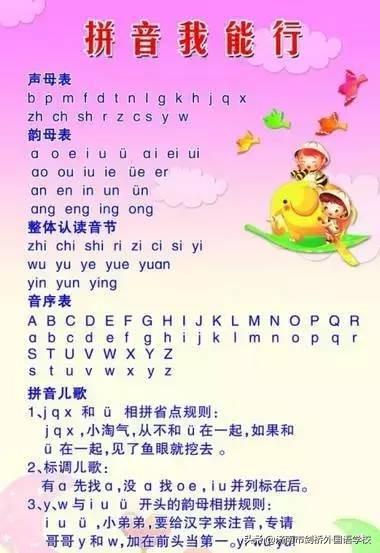 小学生必备拼音知识，小学一年级必考拼音知识点期中复习必备
