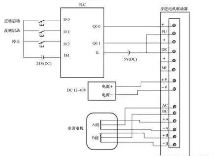 42步进电机怎么用，42步进电机功率（SMART控制步进电机程序讲解）