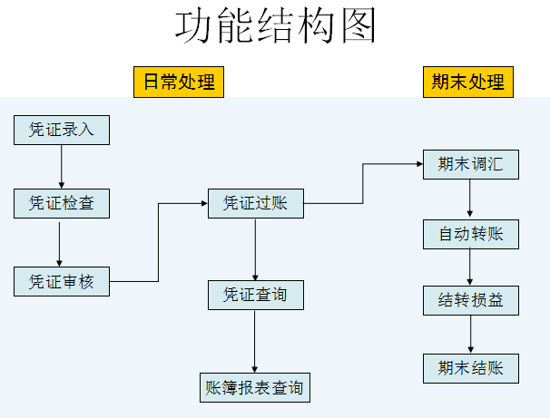 金蝶如何反过账，金蝶系统怎么反过账（金蝶财务软件操作流程+常见问题详解）