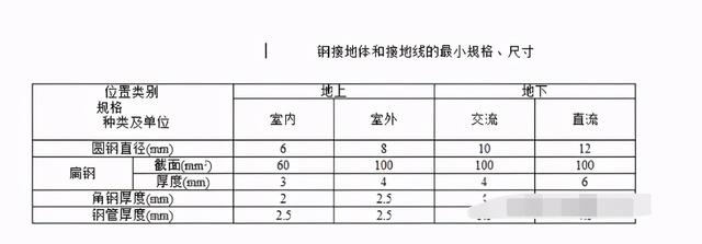 接地体的正确方法和标准，防雷接地方案及技术交底