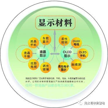 降冰片烯二酸酐，降冰片烯的简介（OLED发光材料相关公司及股票投资机会分析）