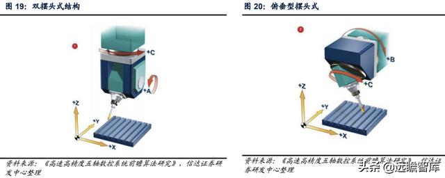 科德数控股份有限公司（精耕五轴联动机床十余年）