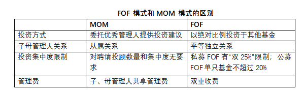 mom是什么意思（MOM产品终于要来了）