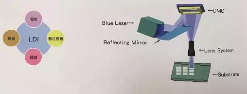 大功率led白光，大功率白光led原理是什么（大功率LED封装有哪些关键技术）