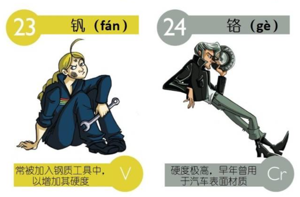 元素周期表怎么读，切元素化学元素周期表怎么读（高中化学：元素周期表读音）