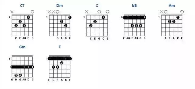 am和弦怎么按，am（吉他常用和弦、各级和弦的组成你都弄懂了吗）