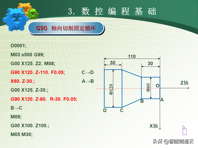 初学者学数控编程的步骤，数控编程小白从0基础到编写复杂程序—用案例详细说明