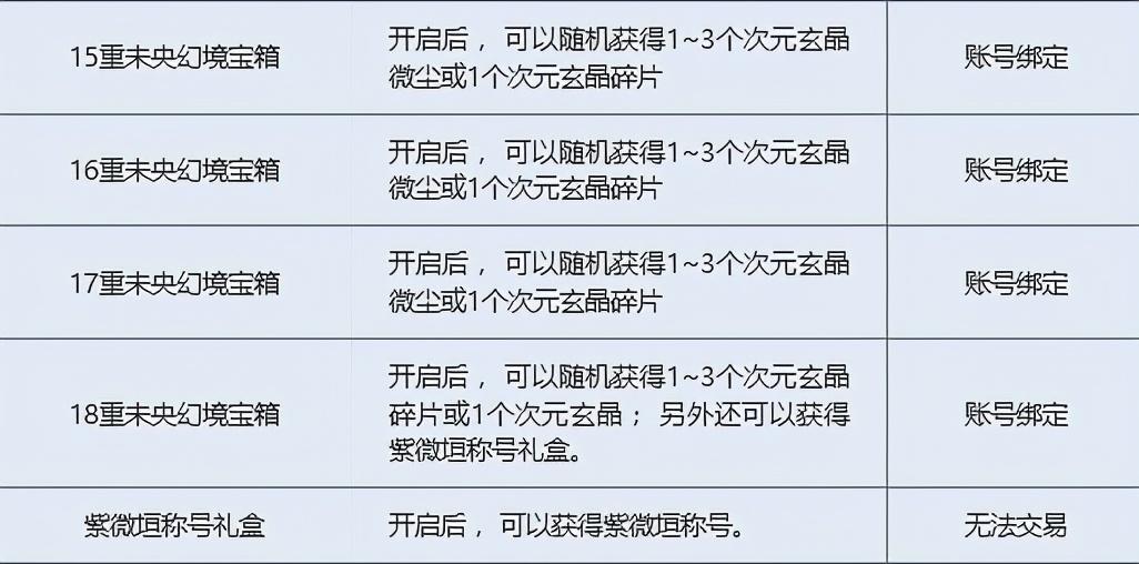 dnf属强收益表跟属性，装备属性加点秘诀