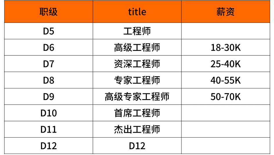 阿里巴巴hrg是什么职位（超全）