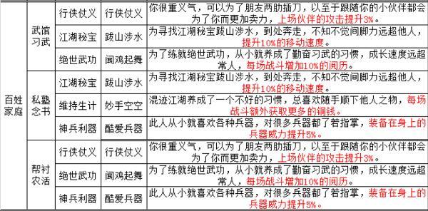 烟雨江湖资质有什么用，烟雨江湖什么资质好（烟雨江湖手游天赋及出生应该怎么选择呢）