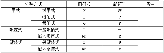 吊扇调速器是什么原理，吊扇调速器工作原理图（安装造价电气照明器具安装计算方法）