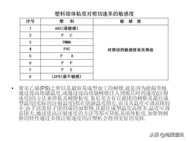 塑料分类一览表，7大塑料分类（88张PPT告诉你PC、PMMA、PP、PA等多种塑料特性、分类及应用范围）