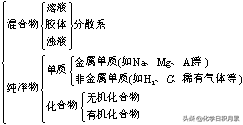 氧化物的概念是什么，百分之70学生忘记的内容