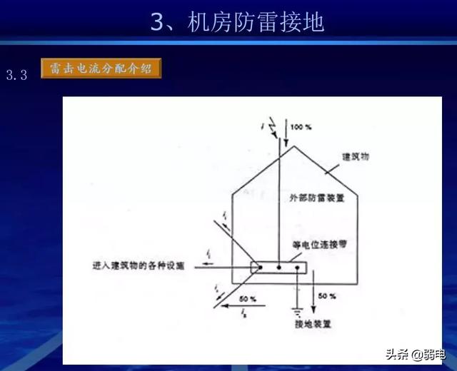 机房建设工程方案，数据中心机房建设工程方案（一份完整的机房建设方案）