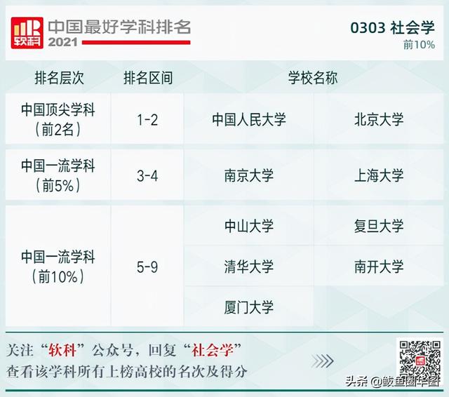 2021全国大学政治学专业排名，政治学专业排名前几的大学（2021软科中国最好学科排名）