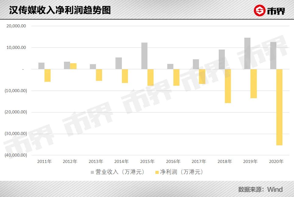 po朝霆官网（谢霆锋旗下15家公司基本不赚钱）