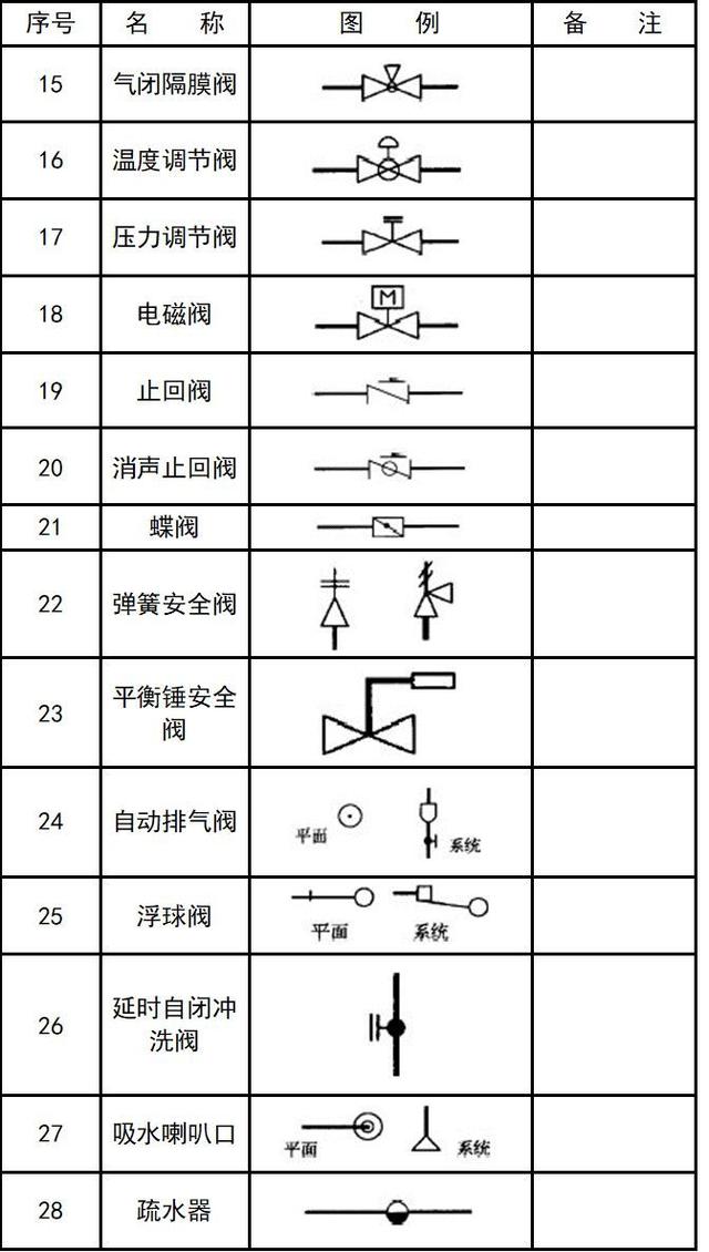 空调上的图案都代表啥，空调符号代表什么意思（暖通空调、给排水、消防CAD图例符号大全与画法）