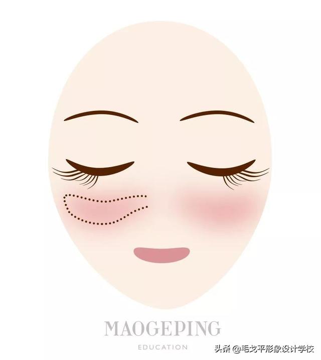 腮红的技巧与颜色选择，腮红的技巧与颜色选择图（这才是腮红的正确打开方式）