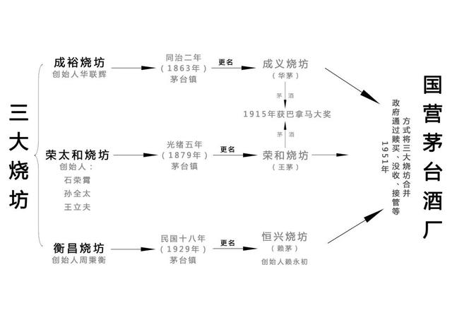 赖茅传承与茅台有什么区别，赖茅与茅台到底是什么关系