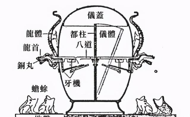 地动仪的发明者（地动仪发明者）