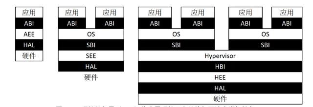 sxl是什么意思网络用语，网络用语sxn什么意思（我们一起学RISC-V——02-深入了解机器模式下的CSR）