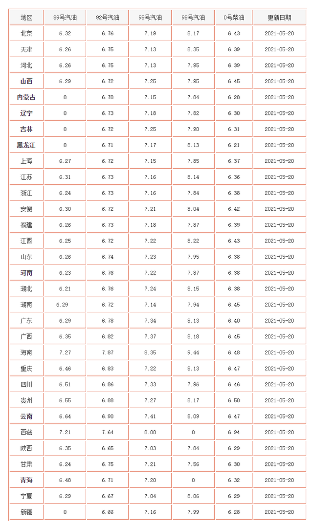 国内汽油标号有哪些，这5款“普通车”都要加98号汽油