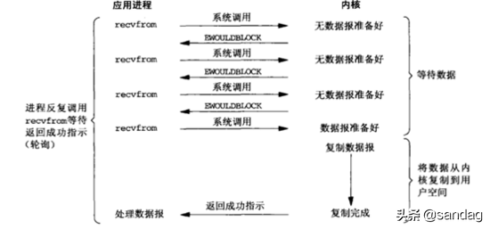 gslb是什么意思，Gsl是什么意思（高并发的概念及应对方法）